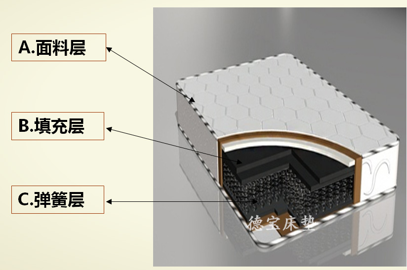 德宝床垫定制